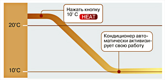 Режим поддержания +10 °С в режиме обогрева